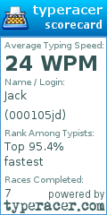Scorecard for user 000105jd
