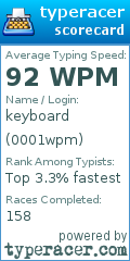 Scorecard for user 0001wpm