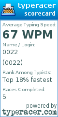 Scorecard for user 0022