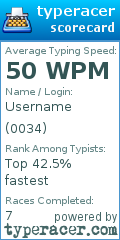 Scorecard for user 0034