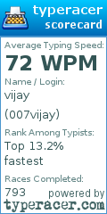 Scorecard for user 007vijay