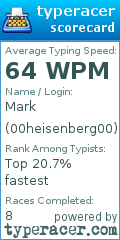 Scorecard for user 00heisenberg00