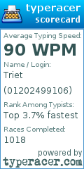 Scorecard for user 01202499106