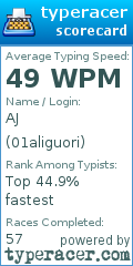 Scorecard for user 01aliguori