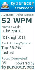 Scorecard for user 01knight01