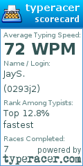 Scorecard for user 0293j2