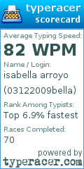 Scorecard for user 03122009bella