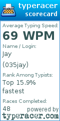 Scorecard for user 035jay