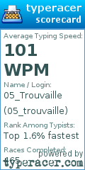 Scorecard for user 05_trouvaille