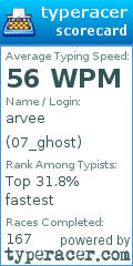 Scorecard for user 07_ghost
