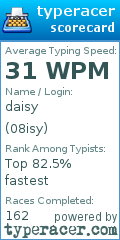Scorecard for user 08isy