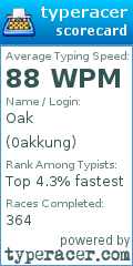Scorecard for user 0akkung