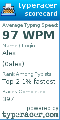 Scorecard for user 0alex