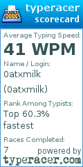 Scorecard for user 0atxmilk