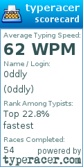 Scorecard for user 0ddly