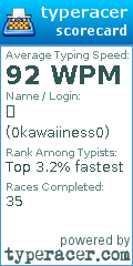 Scorecard for user 0kawaiiness0