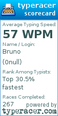 Scorecard for user 0null