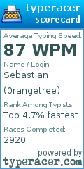 Scorecard for user 0rangetree