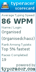 Scorecard for user 0rganisedchaoz