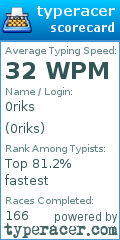 Scorecard for user 0riks