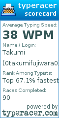 Scorecard for user 0takumifujiwara0