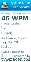 Scorecard for user 0tia0