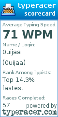 Scorecard for user 0uijaa