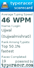 Scorecard for user 0ujjwalmishra0