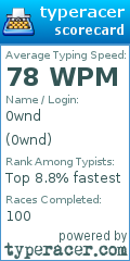 Scorecard for user 0wnd
