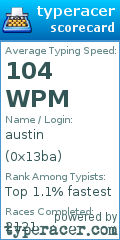 Scorecard for user 0x13ba