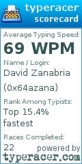 Scorecard for user 0x64azana