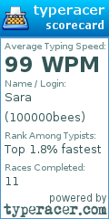 Scorecard for user 100000bees