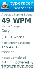 Scorecard for user 1000_wpm