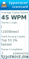 Scorecard for user 1000bees