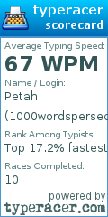 Scorecard for user 1000wordspersec