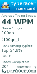 Scorecard for user 100qn_