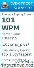 Scorecard for user 100wmp_plus