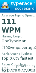 Scorecard for user 100wmpaverage