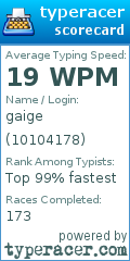 Scorecard for user 10104178