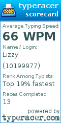 Scorecard for user 10199977