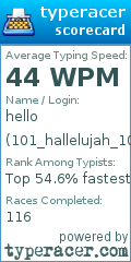 Scorecard for user 101_hallelujah_101
