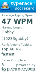 Scorecard for user 10233gabby