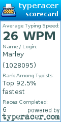 Scorecard for user 1028095