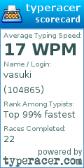 Scorecard for user 104865