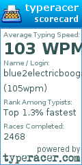 Scorecard for user 105wpm