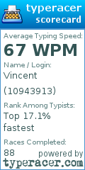 Scorecard for user 10943913