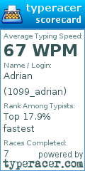 Scorecard for user 1099_adrian