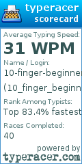 Scorecard for user 10_finger_beginner