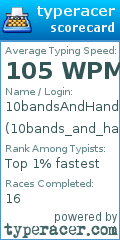 Scorecard for user 10bands_and_handstands