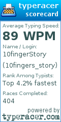 Scorecard for user 10fingers_story